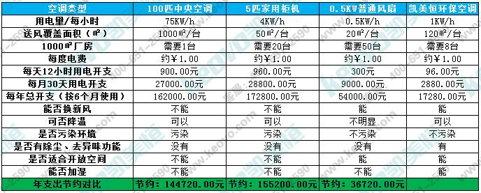 冷風機產品優勢