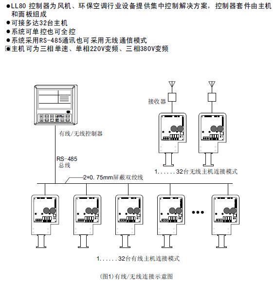 冷風機控制技術