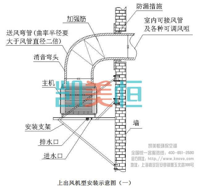 上出風(fēng)冷風(fēng)機(jī)安裝