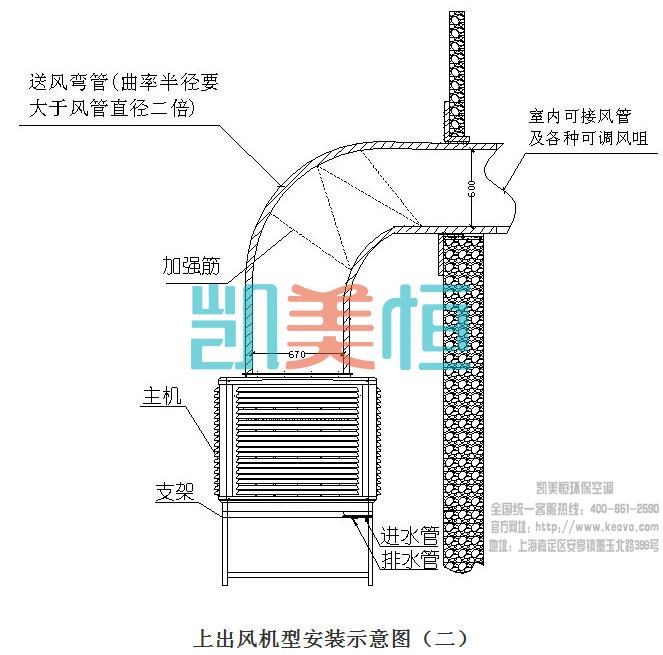 冷風(fēng)機(jī)安裝方法