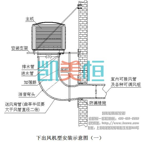 下出風(fēng)安裝方法