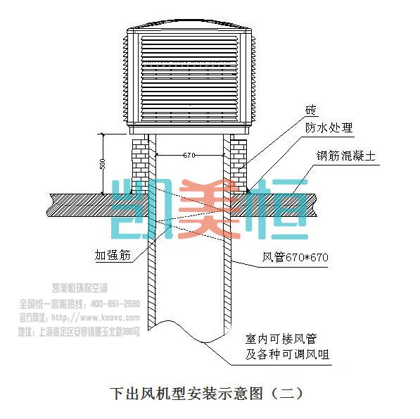 冷風(fēng)機(jī)安裝方案